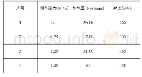 表3 某品牌空压机性能参数对比