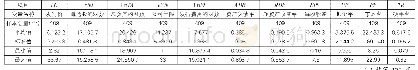 表2 描述性统计：创业板IPO定价效率研究——基于随机前沿模型