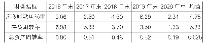 表4 2016—2020年宁德时代营运能力指标（单位：%）