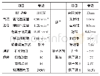 《表1 ICP-MS操作仪器工作参数》