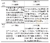 《表1 市场评估-SWOT分析产出》