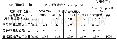 《表3 二等GNSS网历次观测精度统计表》