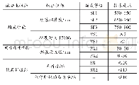 《表1 自密实混凝土性能指标及要求》