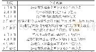 表1 2020年我国货币政策调整情况