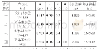 表2 坝顶高程计算结果表