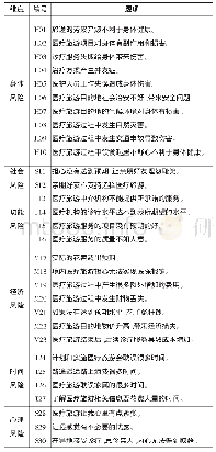 《表1 医疗旅游感知风险量表》