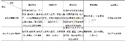 《表1 商业俱乐部团操课程与高校健美操课程对比》