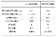 《表1 CO2激光切割机、光纤激光切割机差别》