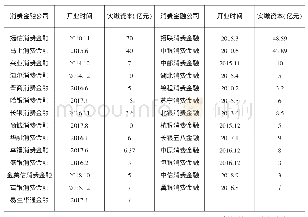 表1 截止到2019.5，持牌消费金融公司名单