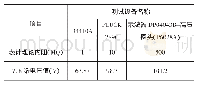 《表3 电压测量结果：电气强度能力验证结果分析》