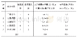 《表1 持续改进系统经济效益分析表》