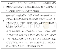 表1 完善国有企业干部档案管理工作的方式