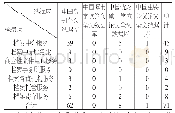 《表1 档案中介服务文献调研统计表》