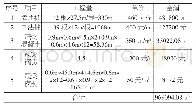 表2 SMW工法桩+灌注桩外拉锚组合支护保护既有管线施工技术费用