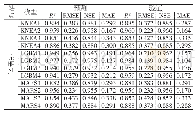 表3 模型稳定性分析：基于机器学习的昆明站参考作物蒸散量估算研究