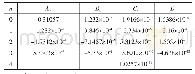 表2 溴化锂溶液浓度系数计算值