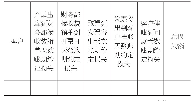 表2 应收账款台账分析表