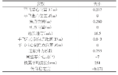表1 平飞状态俯仰稳定性分析