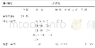 《表1 2019年新课程Ⅰ卷理综生物试题的测评目标分布》