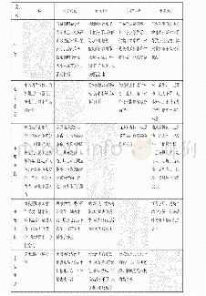 《表1 自然地理要素的相互关系》