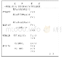 表5 DNA双螺旋结构模型评价单