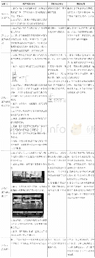 表2“氯气的发现与制备”教学流程