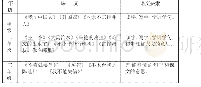 表1 一至三年级革命文化题材内容与语文要素对照表