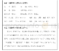 表3 高中组与初中组优秀作品制作人简介节选