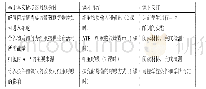 表1“细胞的生存需要营养物质和能量”单元教学实施方案