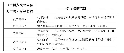 表1：中学论述类文本教学设计“三部曲”——基于科学取向教学论