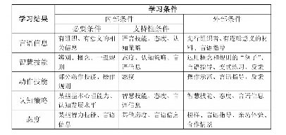 表2：中学论述类文本教学设计“三部曲”——基于科学取向教学论