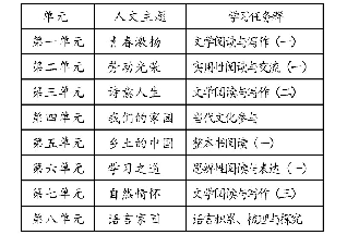 《表1 统编教材必修上册“双线组元”》