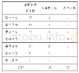 表4 A策略的一个例子：棋子游戏的必胜策略