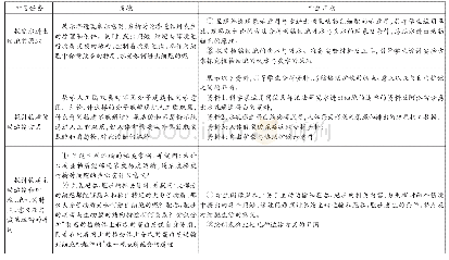 表1 基于重要概念的单元教学中“任务—情境—活动”设计