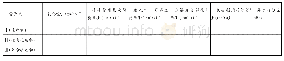 表2 赛达伯格湖能量流动分析/J·（cm2·a)-1