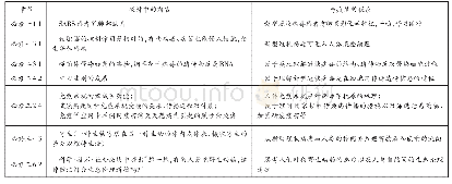 表1 人教版教材中病毒相关知识与疫情间的联系