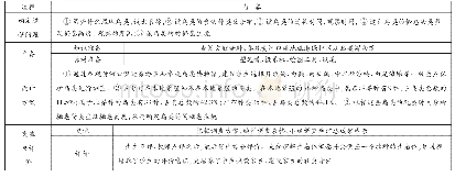 表1 设计鸟类调查的实施流程