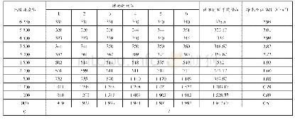 表1 不同光照强度下叶圆片的浮起时间