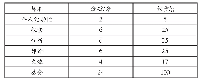 表1 IA的评分标准：IBDP课程的内部评估（IA）对培养我国高中生科学探究能力的启示