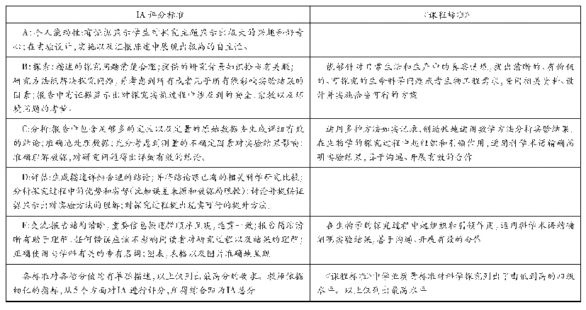 表2 IA评分标准和《课程标准》中学业质量标准的比较