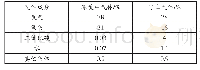 表1 人体吸入、呼出气体成分的比较