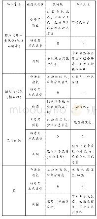 《表4 背景图及场景图颜色、构图》