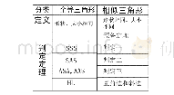 《表1：立足数学建构,提高复习效率——以“27.2相似三角形(复习课第1课时)”为例》