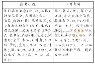 表1 2015—2019年南京市中考数学考点归纳简表