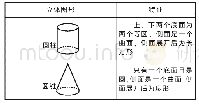 表1：动手实验，自主探索——初中数学实验教学的探索与实践