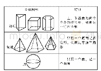 表1：动手实验，自主探索——初中数学实验教学的探索与实践