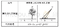 表2：动手实验，自主探索——初中数学实验教学的探索与实践