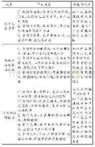 表2 三条主线下“数列”单元教学内容