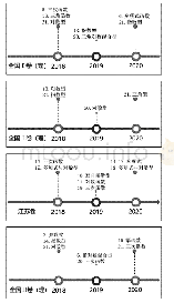 表3 近三年全国理科卷与江苏卷导数涉及函数类型分布表