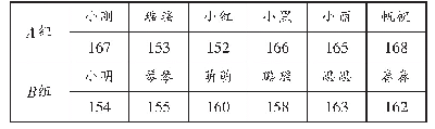 表1 两组同学的身高：设趣·激疑——浅谈初中数学教学策略